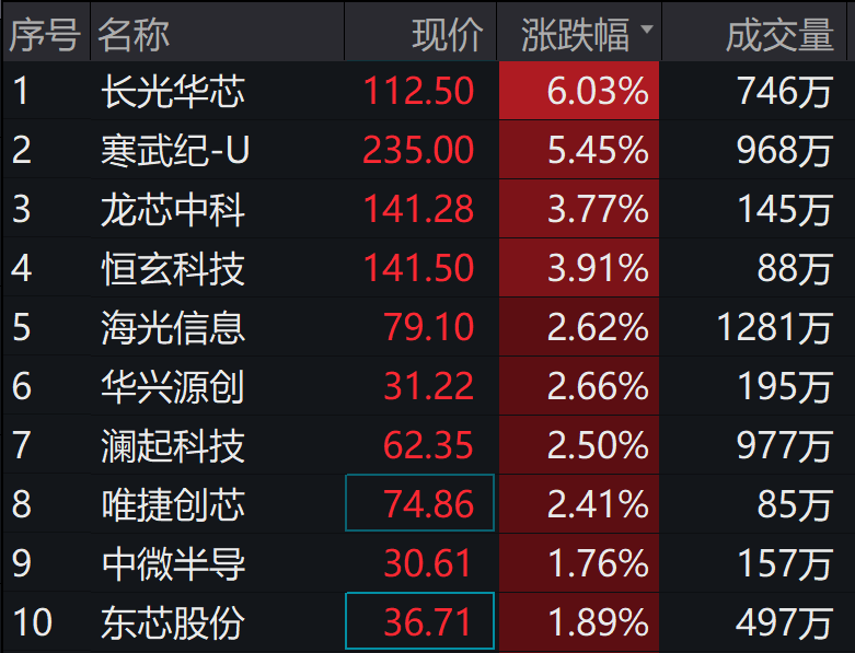 图片来源:wind