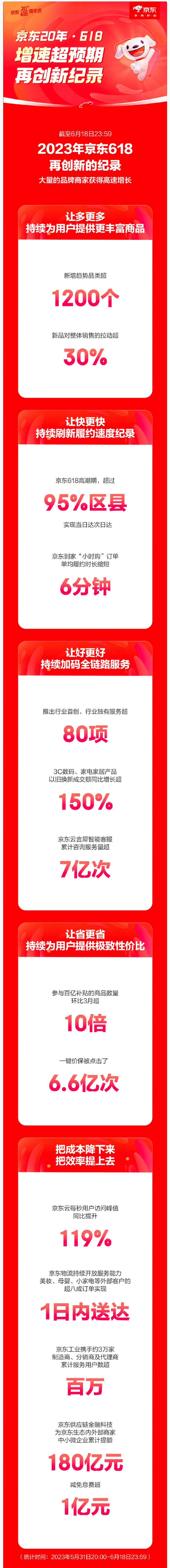 “618”大促落下帷幕，一起来看看各大电商平台战绩如何？