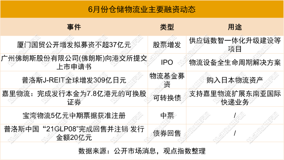 仓库运营报告怎么写,仓库运营报告怎么写范文
