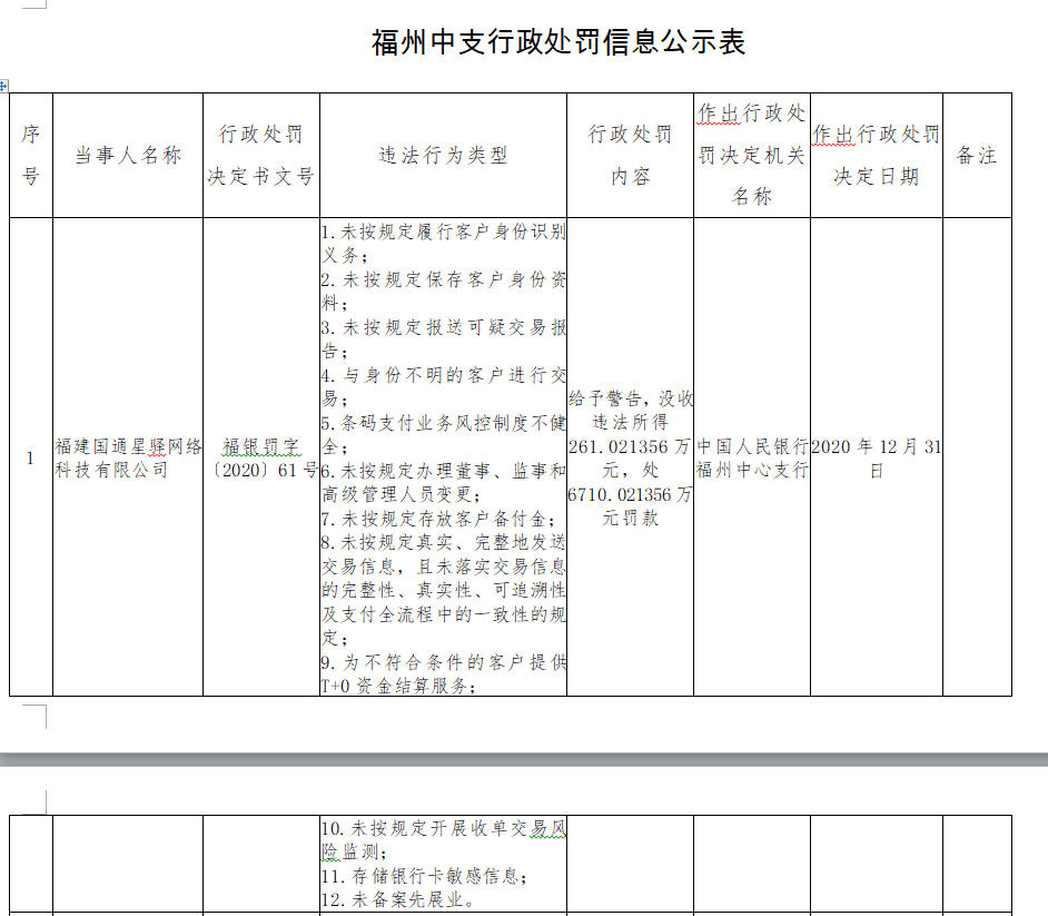 国通星驿被没收违法所得401.99元 并处罚款50万元