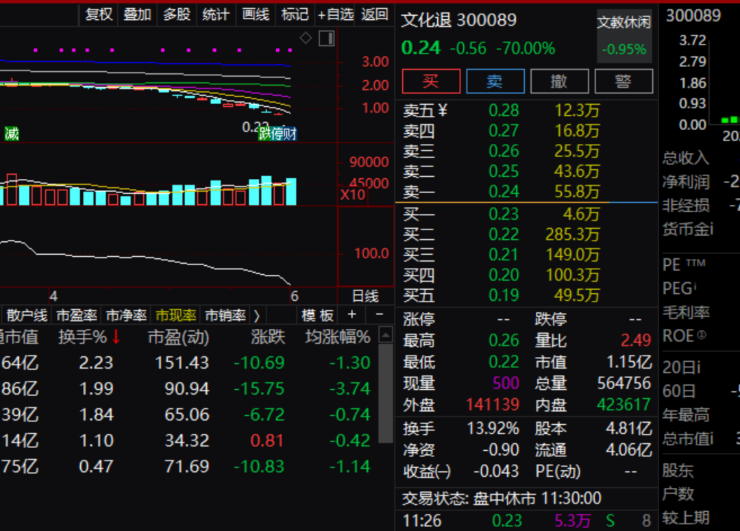 阿里重大变革！张勇卸任，蔡崇信、吴泳铭接任！又有A股闪崩超70%，近5万股民踩雷…