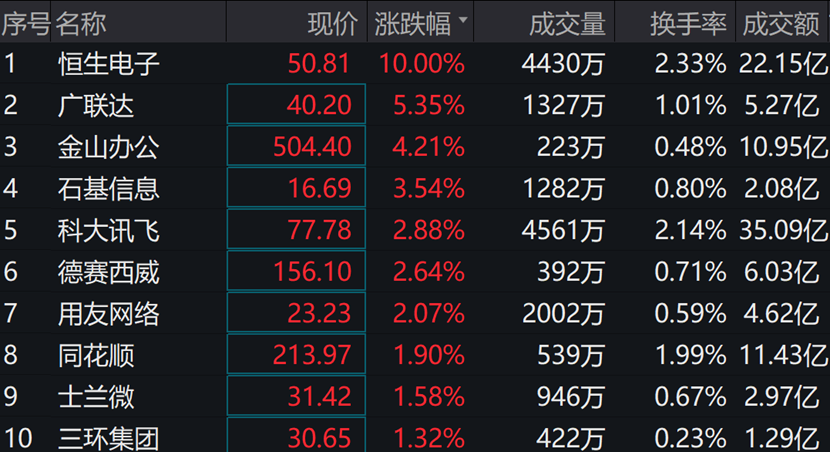 图片来源:wind