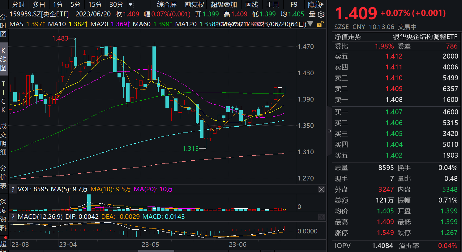 图片来源:wind