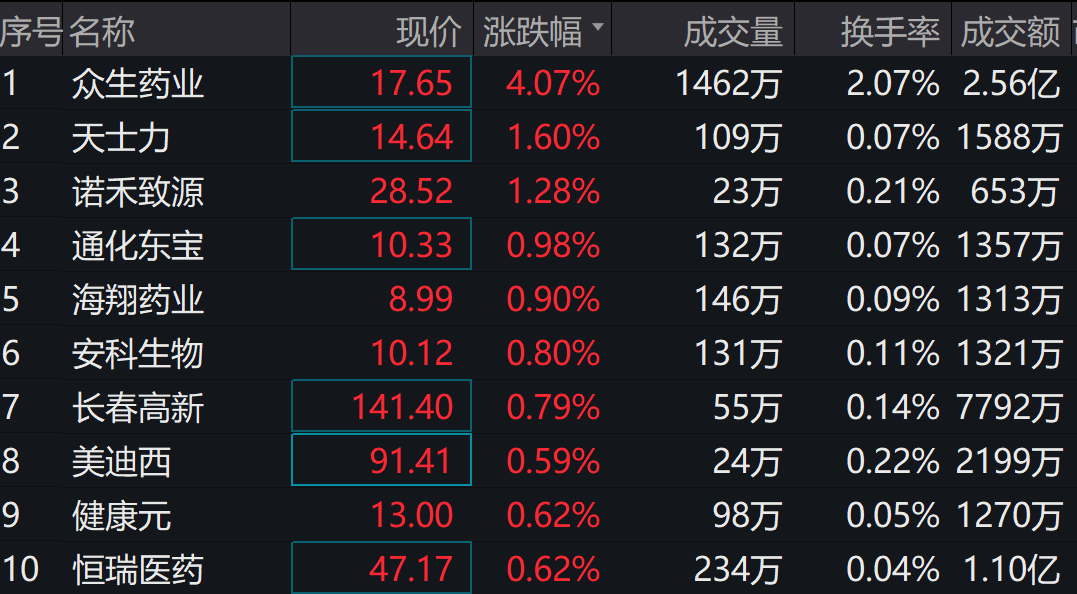 图片来源:wind