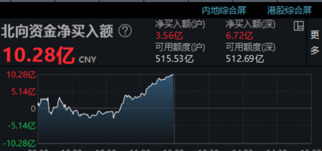 阿里重大变革！张勇卸任，蔡崇信、吴泳铭接任！又有A股闪崩超70%，近5万股民踩雷…