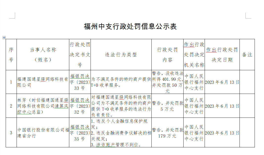 国通星驿被没收违法所得401.99元 并处罚款50万元