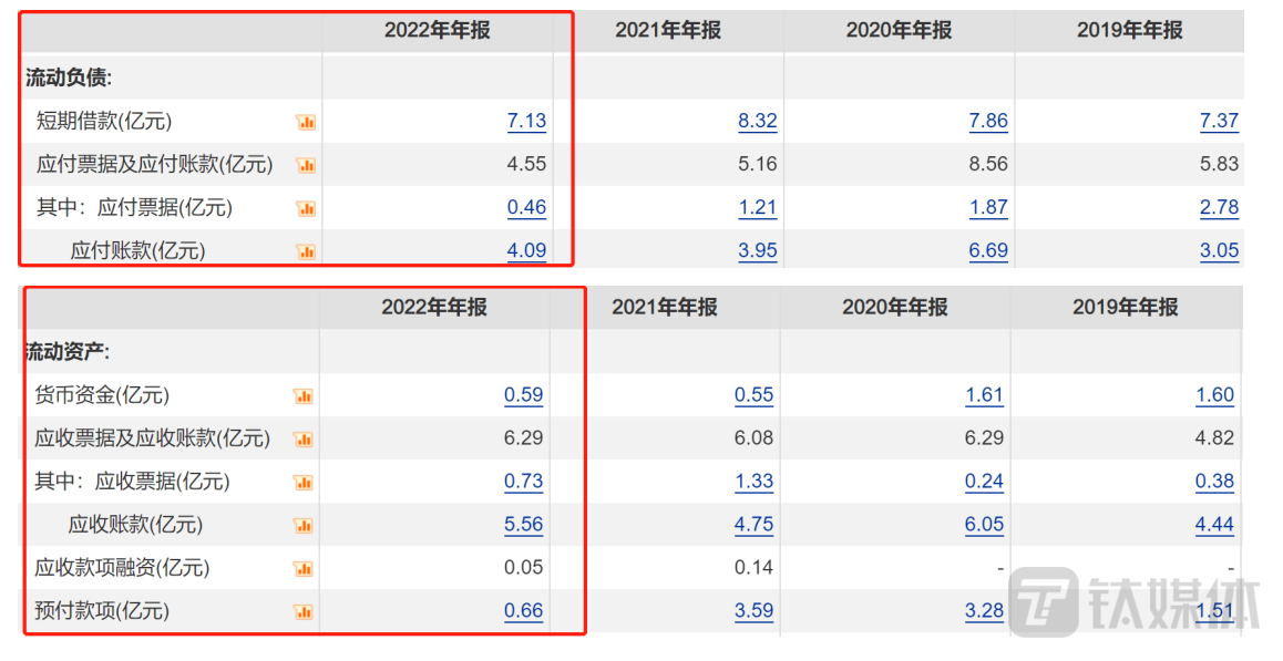 超华科技：净利创上市来最大亏损，2.8亿应收账款存疑，被审计机构出具保留意见