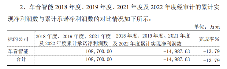 激进扩张吞苦果，华闻集团5年累计亏损超76亿元