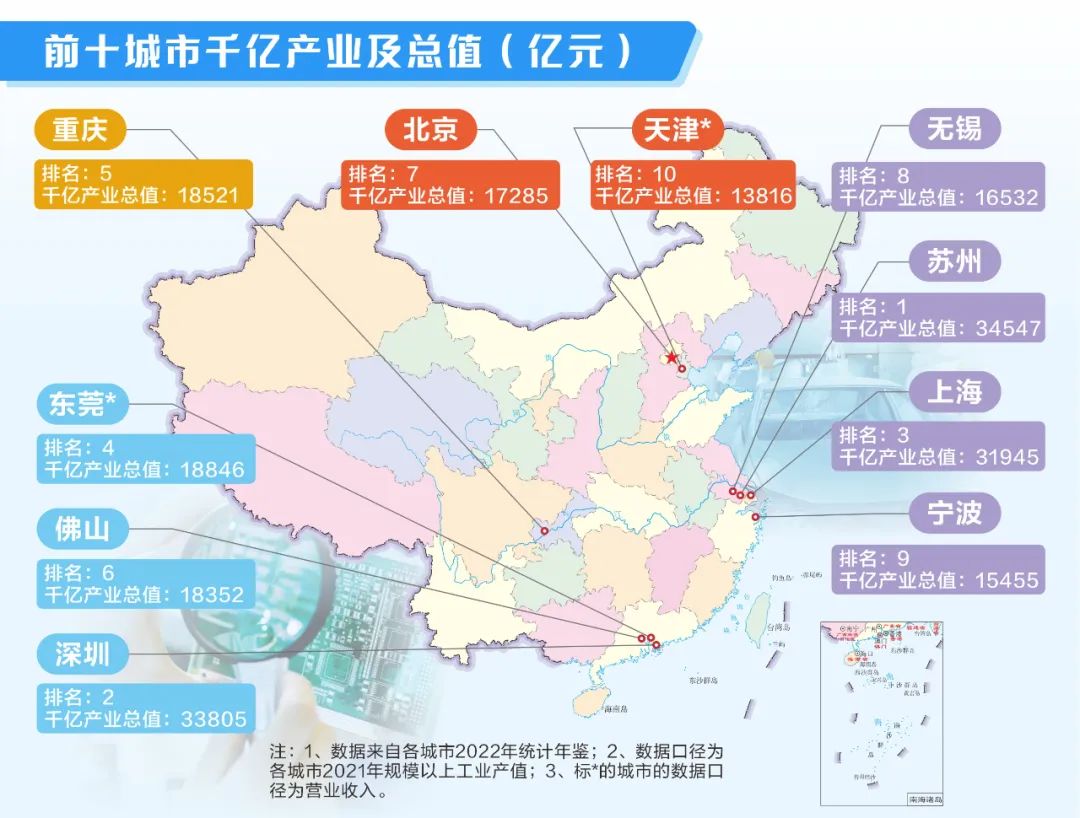 千亿产业城市图谱：184个产业、总值超40万亿，他们撑起中国制造脊梁！