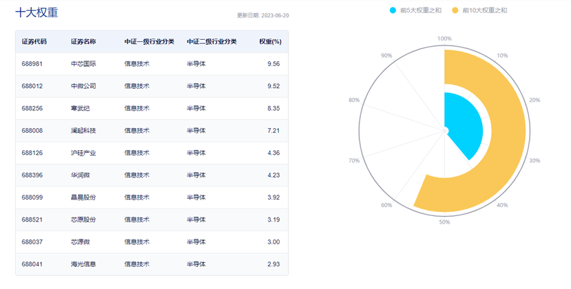 图片来源:中证指数公司