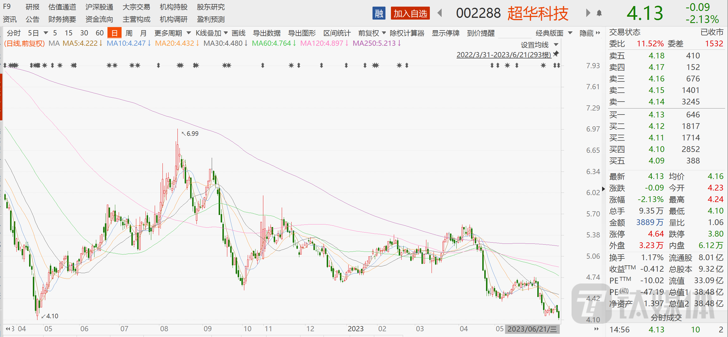超华科技：净利创上市来最大亏损，2.8亿应收账款存疑，被审计机构出具保留意见