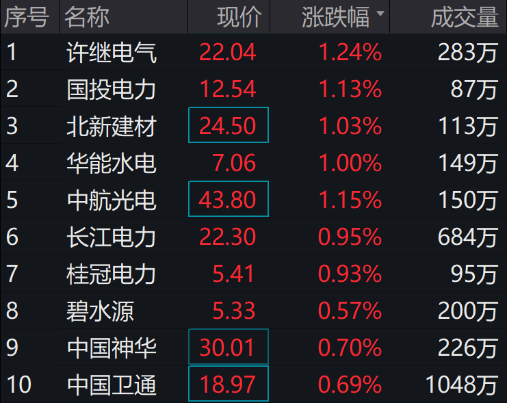 图片来源:wind