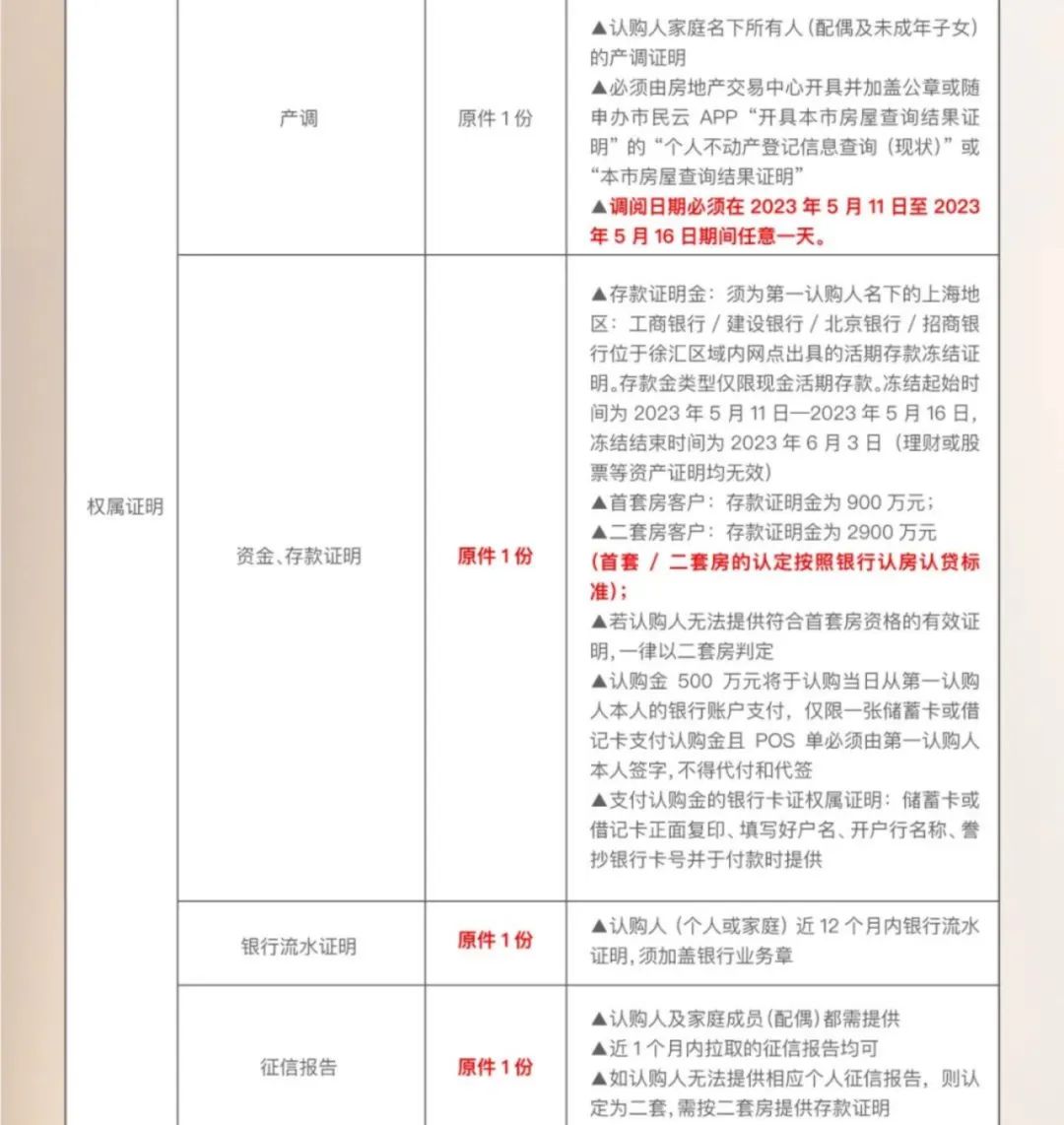 认购所需材料明细表中对于资金、征信方面的要求/图源：云锦东方