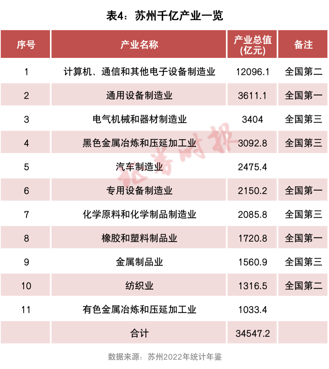 千亿产业城市图谱：184个产业、总值超40万亿，他们撑起中国制造脊梁！