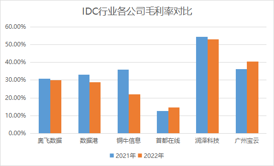 中青宝收购“带病”资产（下）：大客户十年合作仅剩七个月，“榜二”还是关联方