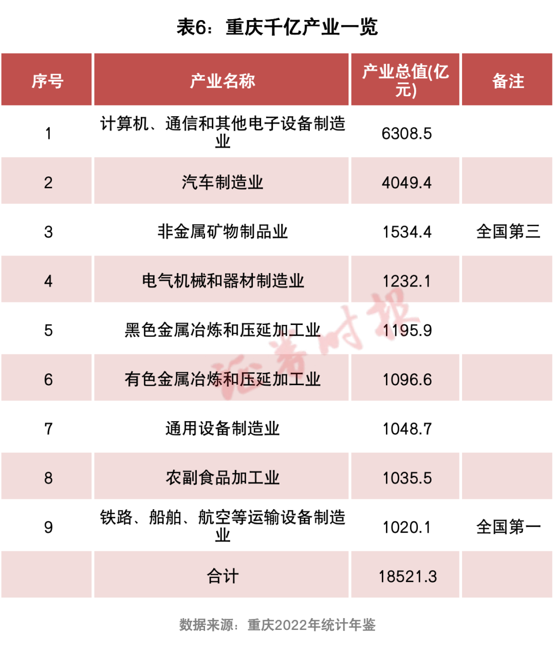 千亿产业城市图谱：184个产业、总值超40万亿，他们撑起中国制造脊梁！