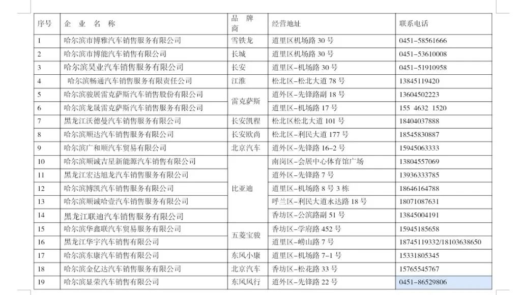 表格由哈尔滨市商务局提供