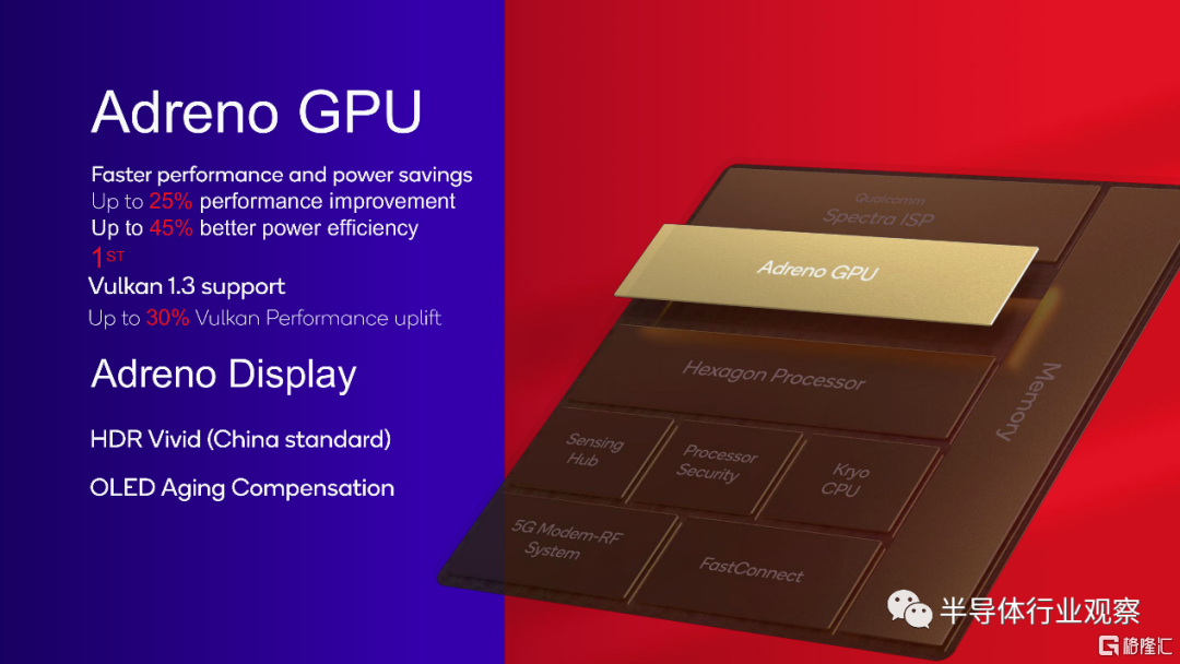GPU gpu