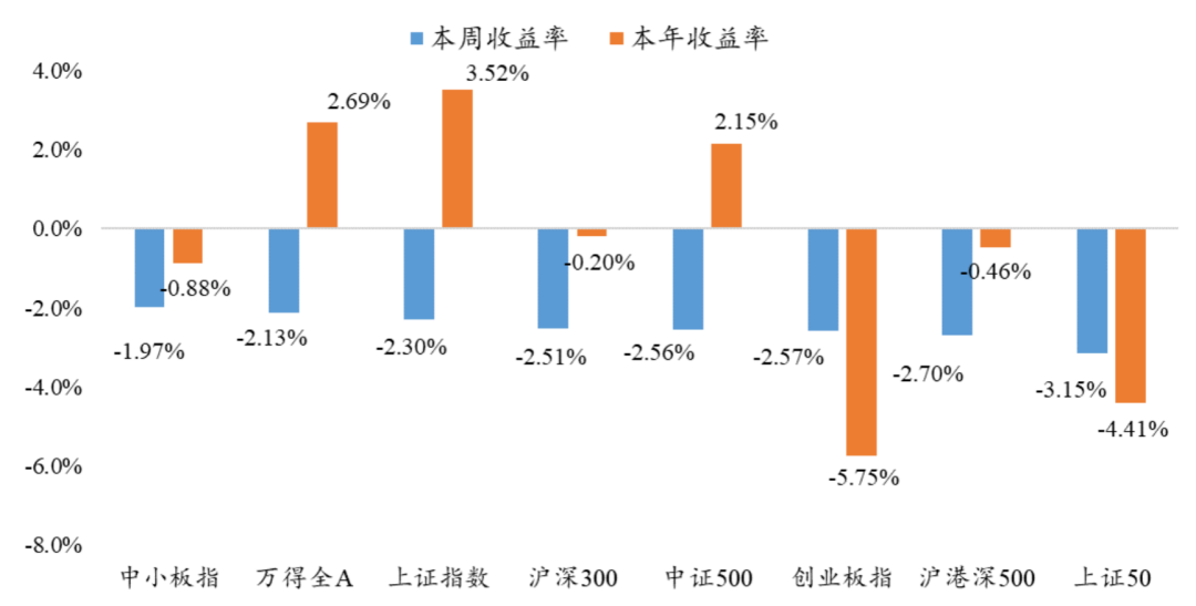 6月25日 | 银华量化与指数投资周报