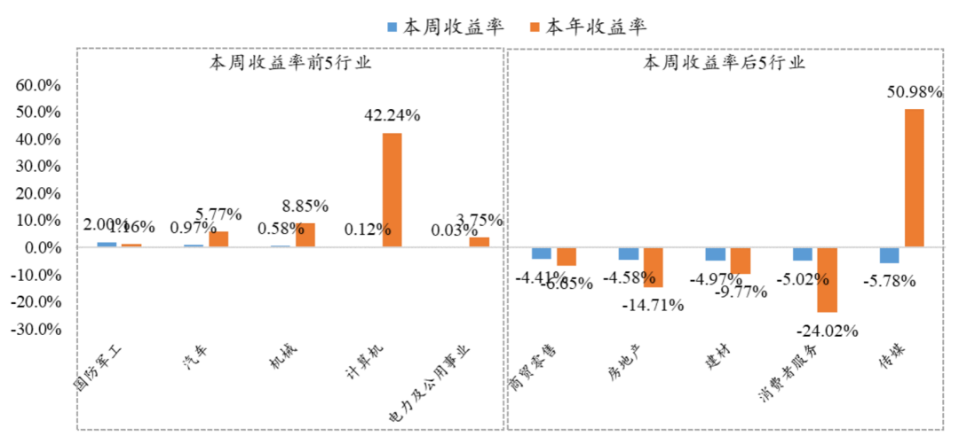 6月25日 | 银华量化与指数投资周报