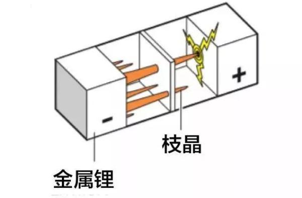 锂离子电池之父、诺贝尔化学奖得主约翰·古迪纳夫逝世，享年100岁