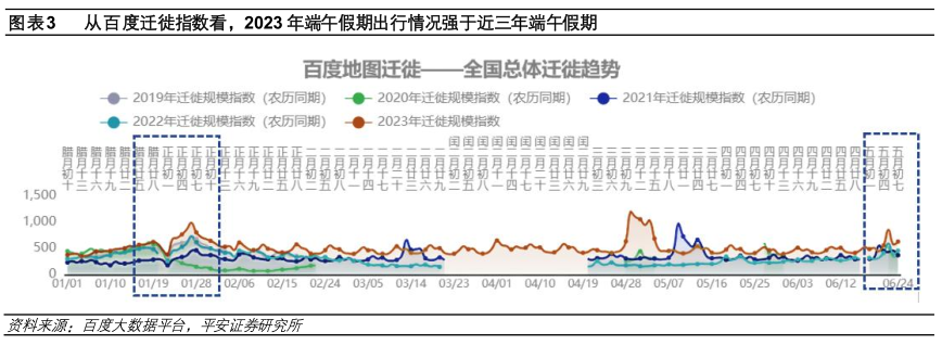 钟正生：端午假期经济活跃度提升