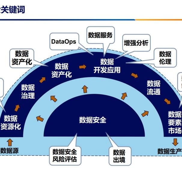 关键数据解析与评估-虎跃云资讯网