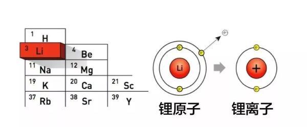 锂离子电池之父、诺贝尔化学奖得主约翰·古迪纳夫逝世，享年100岁