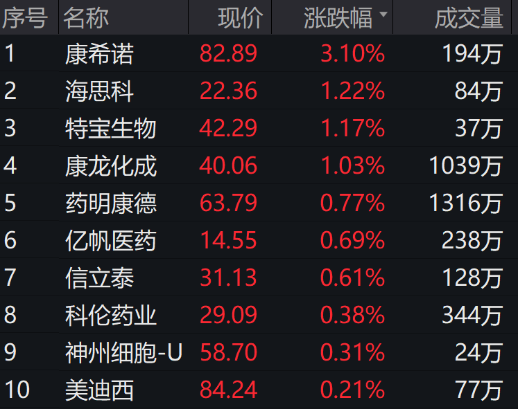 图片来源:wind