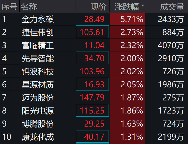 数据来源:wind