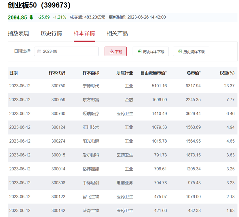 图片来源:国证指数公司
