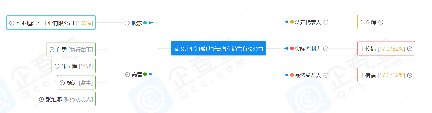 图片来源:企查查