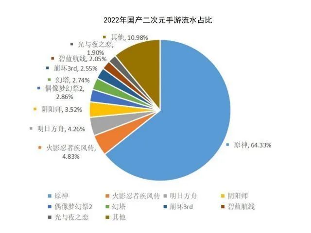 米哈游数据分析面试,米哈游数据分析笔试