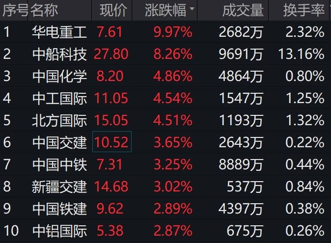 图片来源:Wind