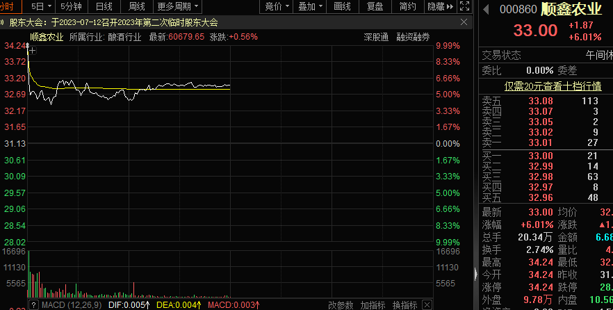 涨停开盘，“二锅头”龙头剥离地产业务！燃料电池大消息，概念龙头底部三连板，两股市盈率不到10倍（附名单）