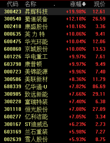 我国首次高压力多管材纯氢试验取得成功,氢能源板块有望进入投资窗口期