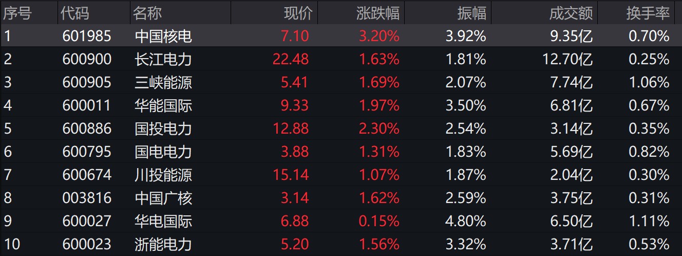 图片来源:wind