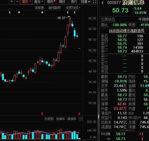 800亿AI大牛股开盘跌停，美国又有小动作？“新”能源却持续爆火（附股）