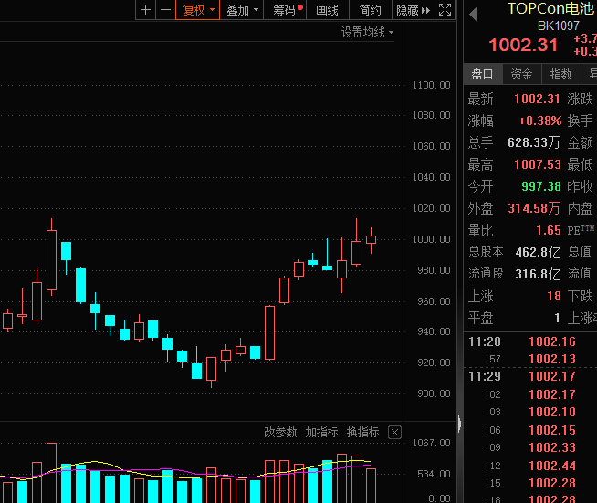 800亿AI大牛股开盘跌停，美国又有小动作？“新”能源却持续爆火（附股）