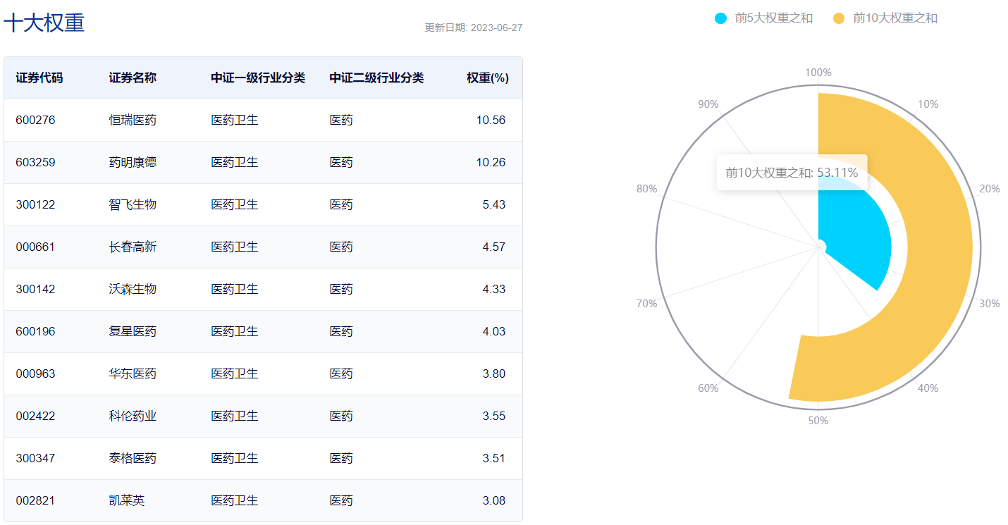 图片来源:中证指数公司
