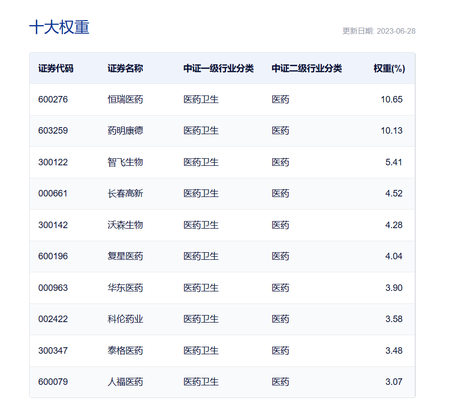 图片来源:中证指数公司