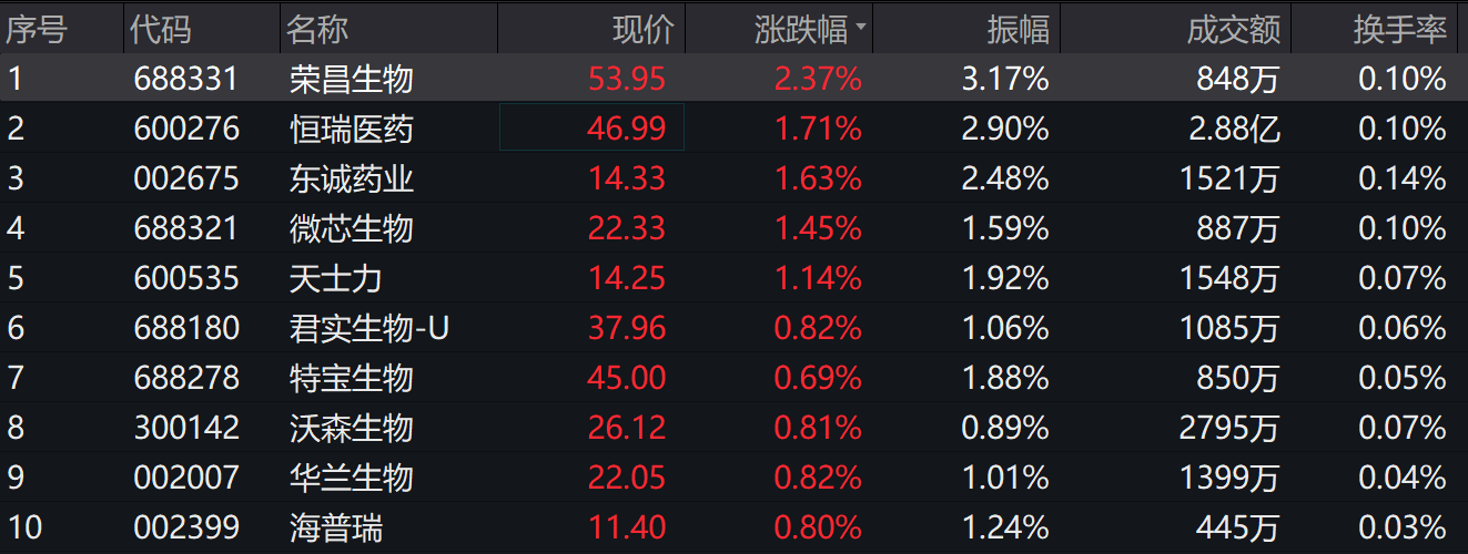 图片来源:wind