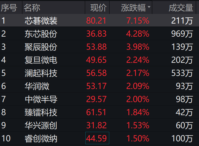图片来源:Wind