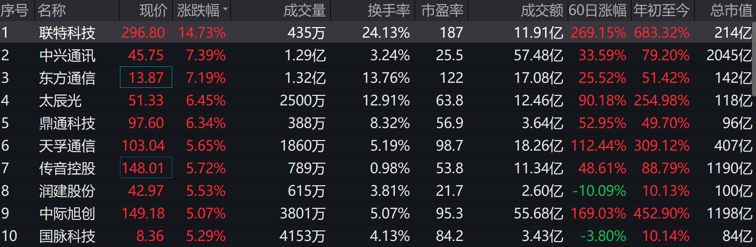 图片来源:wind