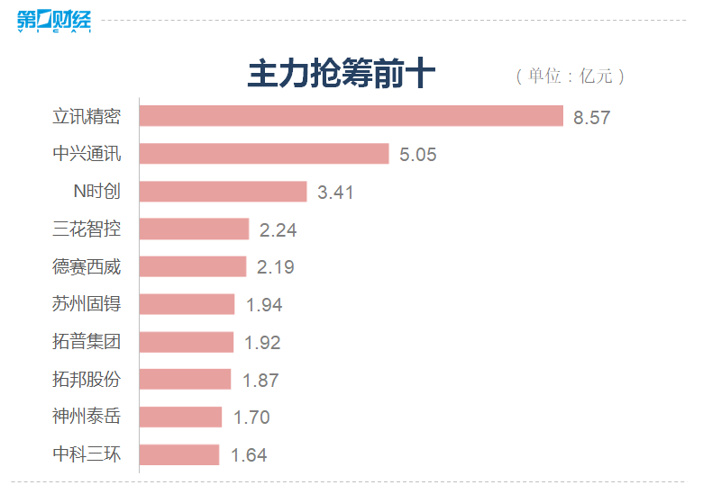 A股缩量调整沪指跌0.22%，减速器概念全天强势