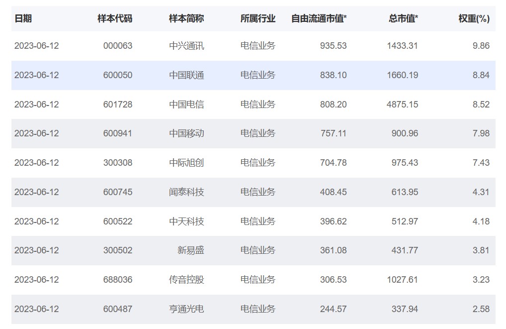 图片来源:国证指数官网