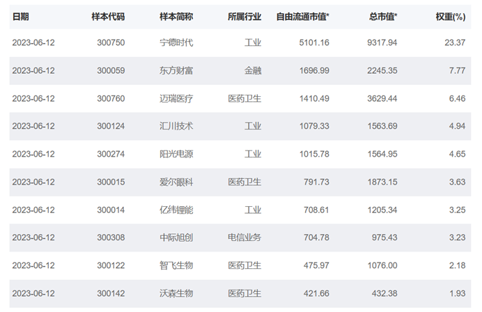 图片来源:国证指数公司
