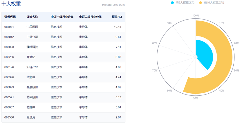 图片来源:中证指数公司