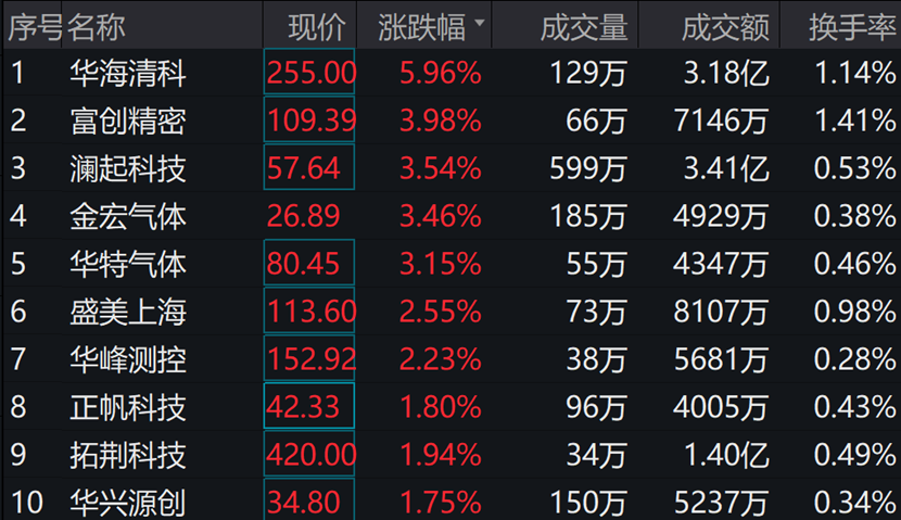 图片来源:wind