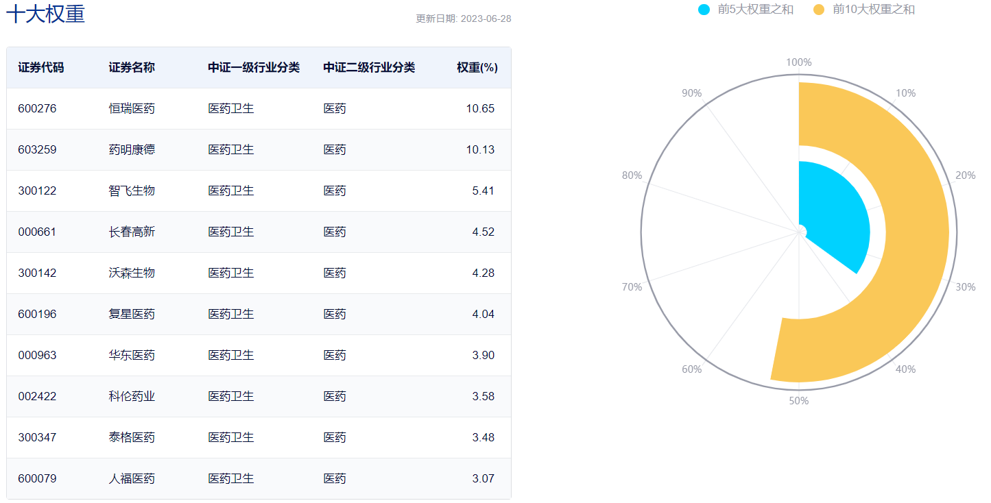 图片来源:中证指数公司